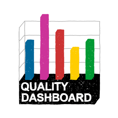 Quality-Dashboard